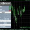 Outstanding Trading Features of GerFX Forex Cyborg EA