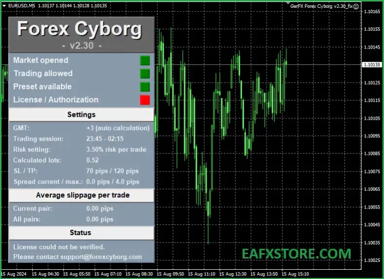 Outstanding Trading Features of GerFX Forex Cyborg EA