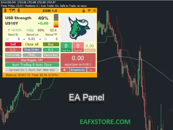 Outstanding Trading Features of Gold Extractor EA