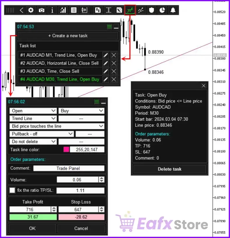 Outstanding advantages and trading strategies of TradePanel MT4