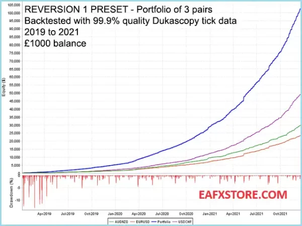 Outstanding features of Custom EA