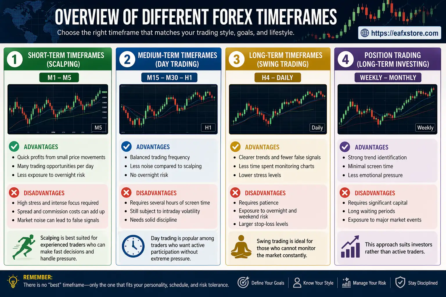 Overview of Different Forex Timeframes