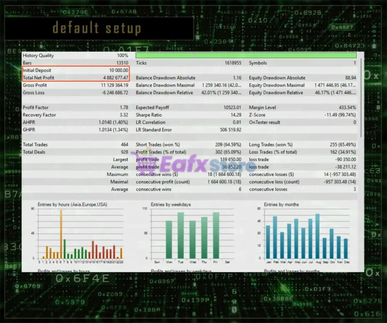 Ox7F EA MT5 Backtest