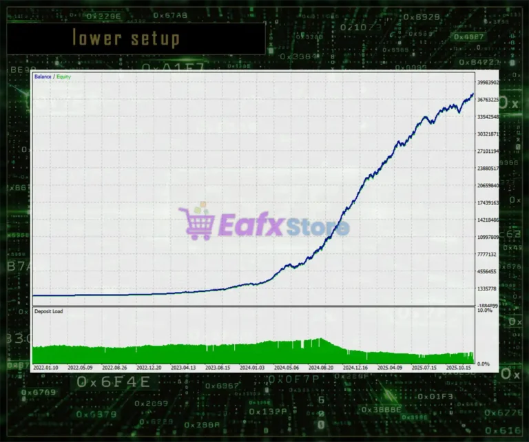 Ox7F EA MT5 Backtests