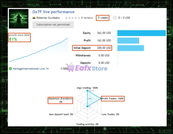 Ox7F EA Signal Reuslts