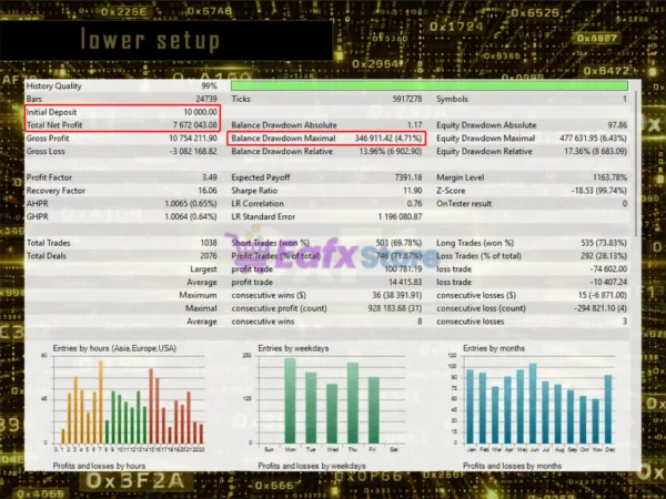 OxF1 EA MT5 Backtest