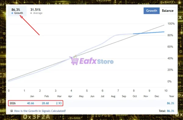 OxF1 EA MT5 Signal Results