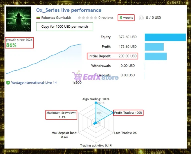 OxF1 EA Signal Results