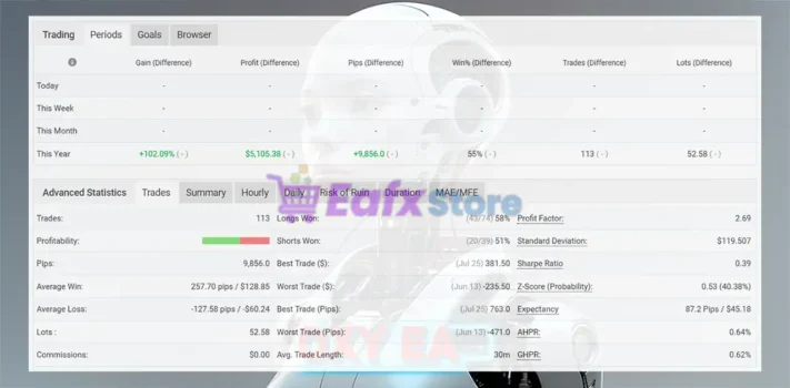 Oxy AI Myfxbook Results