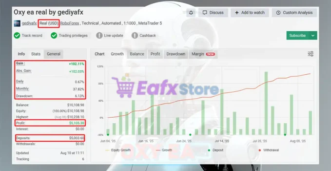 Oxy EA MT4 Myfxbook Results