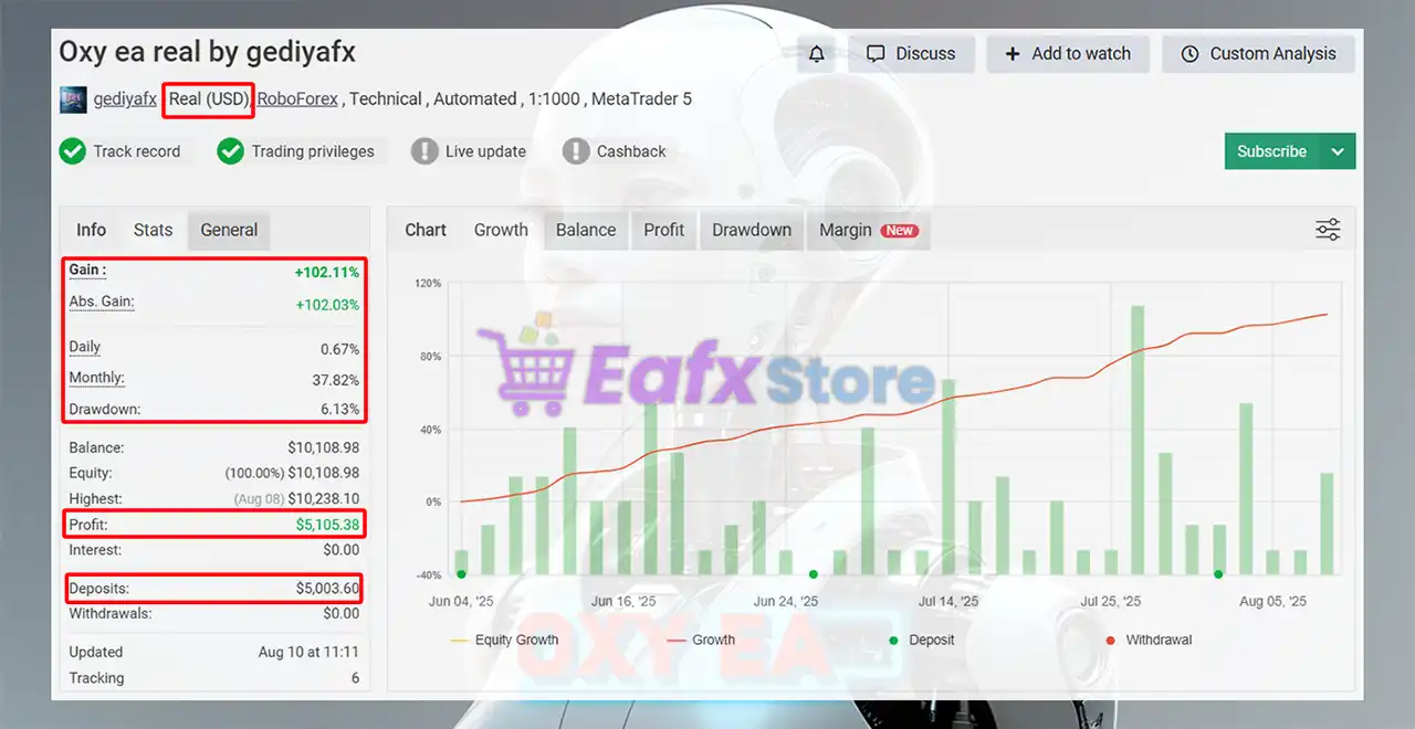 Oxy EA MT4 with SetFiles (Platform build 1441+) 3 Oxy EA MT4 Myfxbook Results