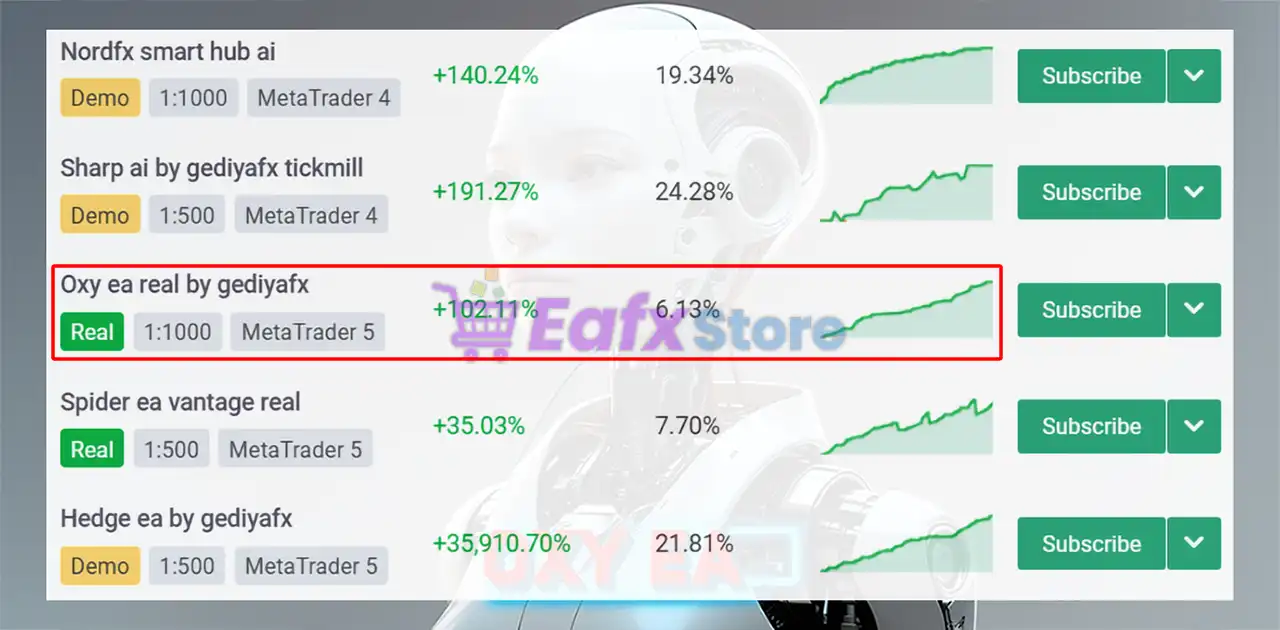 Oxy EA MT4 with SetFiles (Platform build 1441+) 2 Oxy EA MT4 Overview