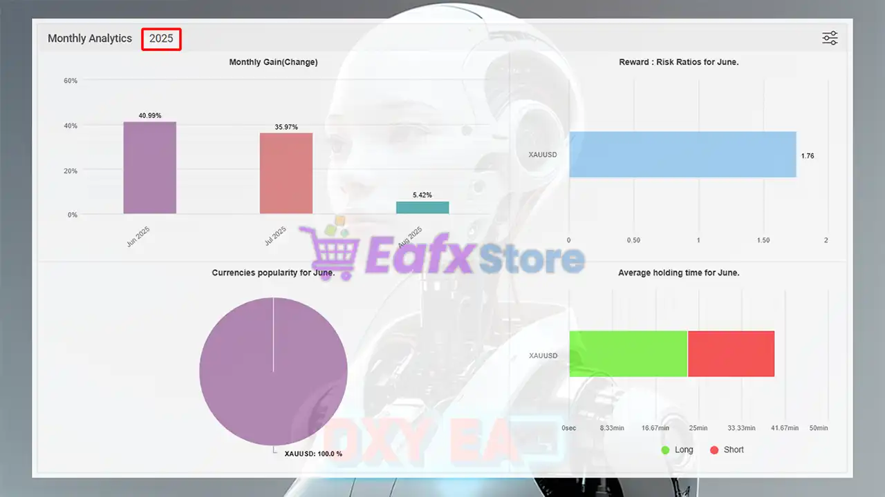 Oxy EA MT4 with SetFiles (Platform build 1441+) 4 Oxy EA Myfxbook Results