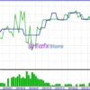 P S Technical Tradingbot Backtest Results