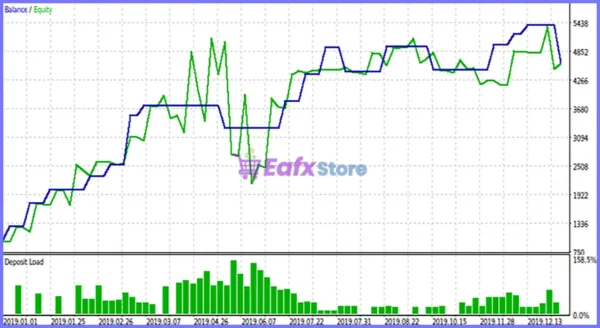 P S Technical Tradingbot Backtest Results