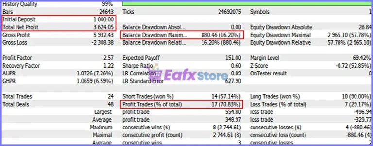 P S Technical Tradingbot MT5 Backtest Results