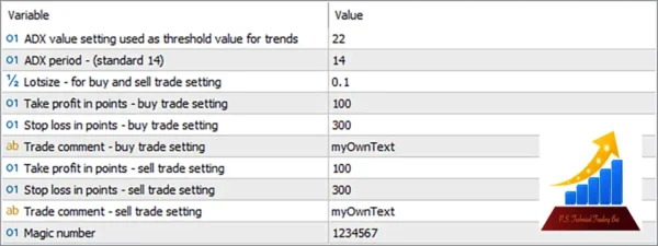 P S Technical Tradingbot MT5 Settings Panel