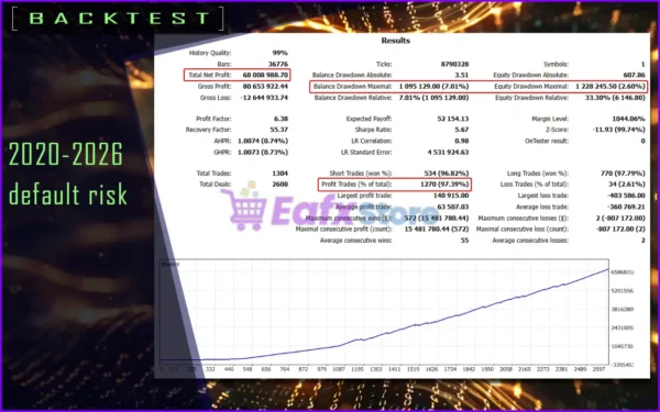 PHAROX xT EA MT5 Backtest