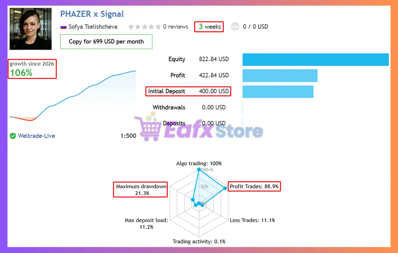 PHAZER x EA MT5 (Latest version) – GroupBuy 3 PHAZER x EA Signal Results