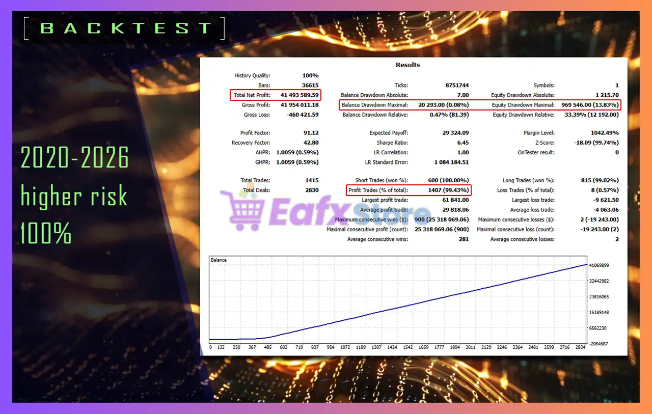 PHAZER x EA MT5 (Latest version) – GroupBuy 4 PHAZER x MT5 Backtest