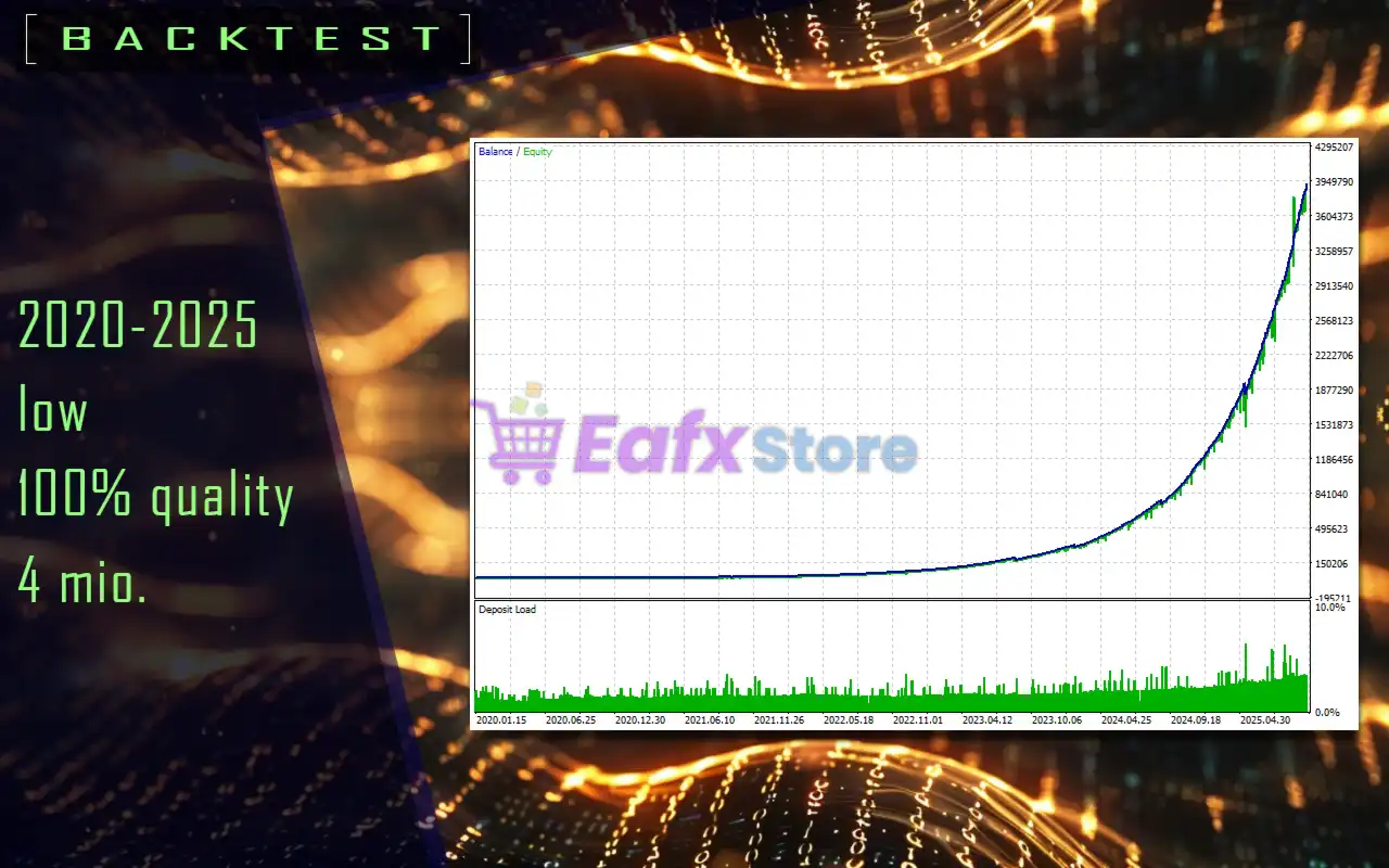 PHantom N1 EA MT5 (Latest version) – GroupBuy 3 PHantom N1 EA MT5 Backtest