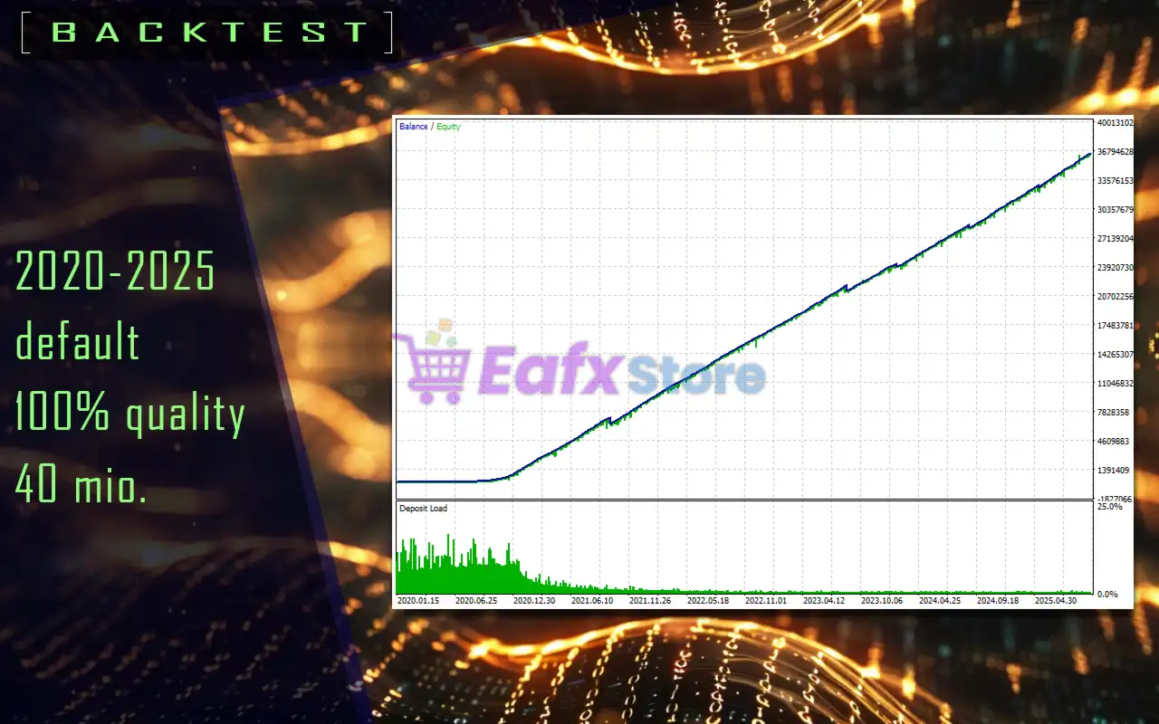 PHantom N1 EA MT5 (Latest version) – GroupBuy 4 PHantom N1 MT5 Backtest