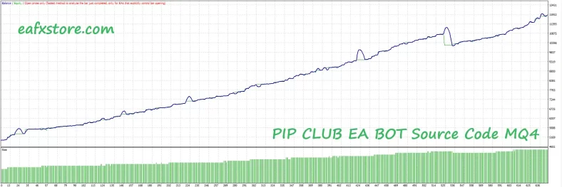 PIP CLUB EA BOT Source Code Reviews