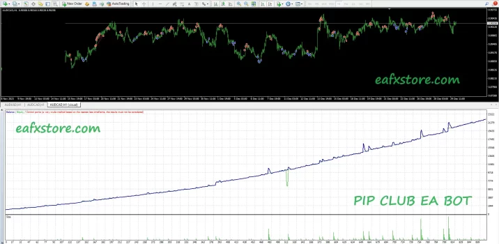 PIP CLUB EA BOT Reviews