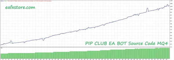 PIP CLUB EA BOT Source Code Reviews