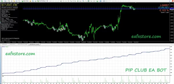 PIP CLUB EA BOT Reviews