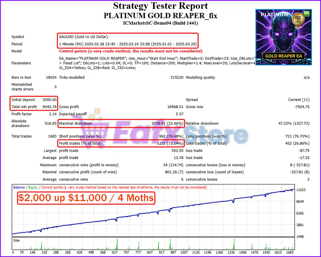 PLATINUM GOLD REAPER EA MT4 + SetFiles (Platform 1441+) 3 PLATINUM GOLD REAPER EA MT4 Backtest Trading Results
