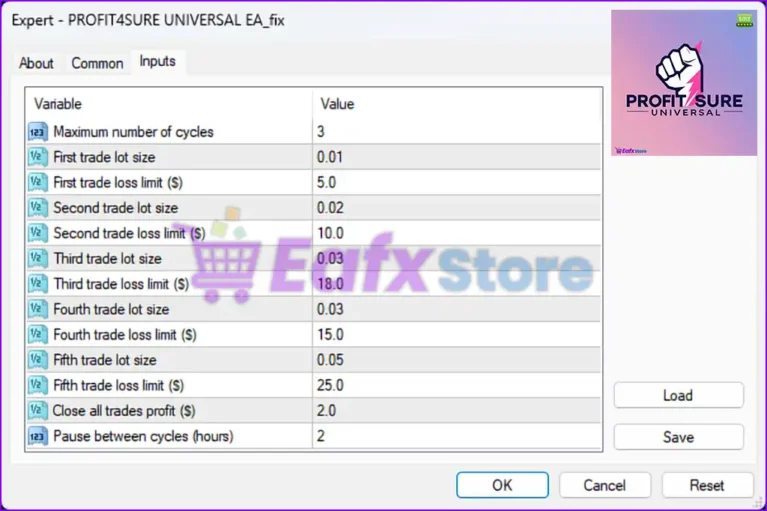 PROFIT4SURE UNIVERSAL EA Settings Panel