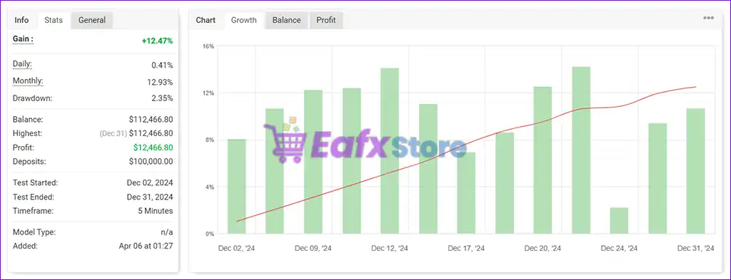 Prop Leader EA MT4 with SetFiles (Platform build 1441+) 3 PROP LEADER EA Live Signal Myfxbook