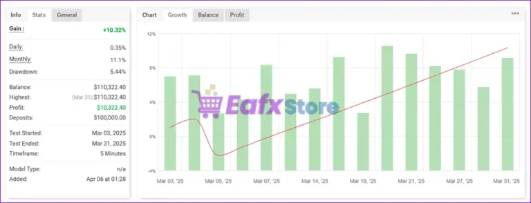 PROP LEADER EA MT4 Live Signal Myfxbook