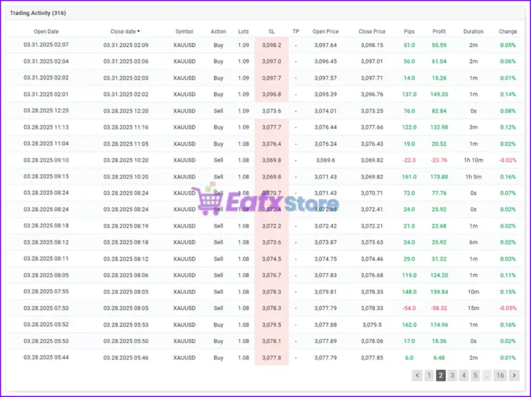 PROP LEADER EA MT4 Myfxbook Results