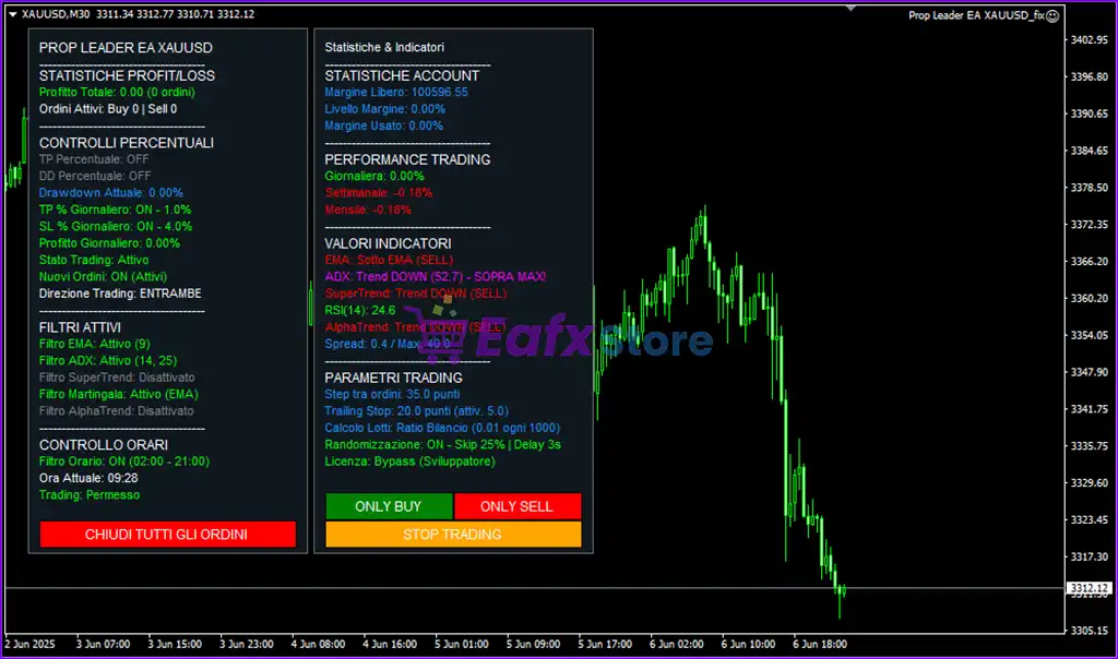 Prop Leader EA MT4 with SetFiles (Platform build 1441+) 2 PROP LEADER EA MT4 Overview