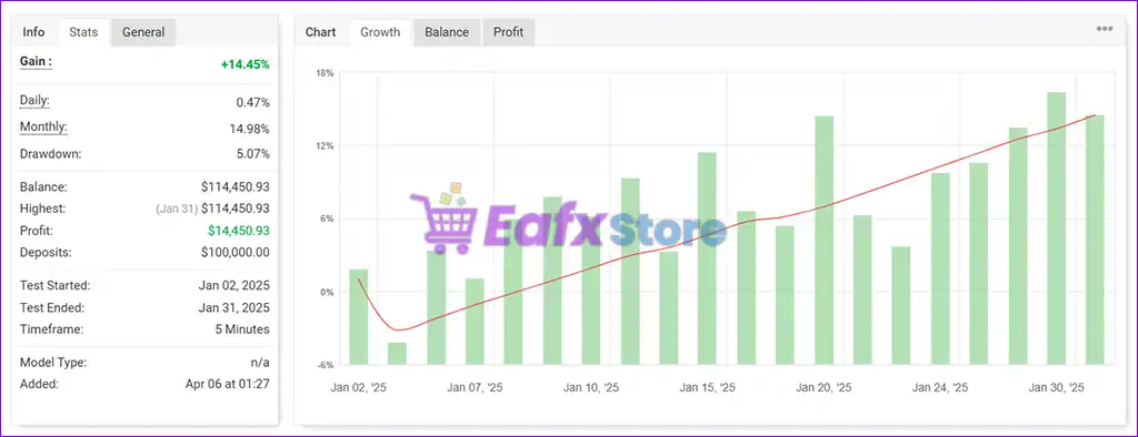 Prop Leader EA MT4 with SetFiles (Platform build 1441+) 5 PROP LEADER EA MT4 Signal Myfxbook