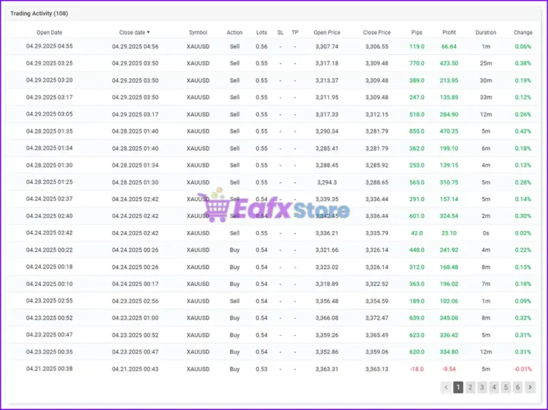 PROP LEADER EA Myfxbook Results