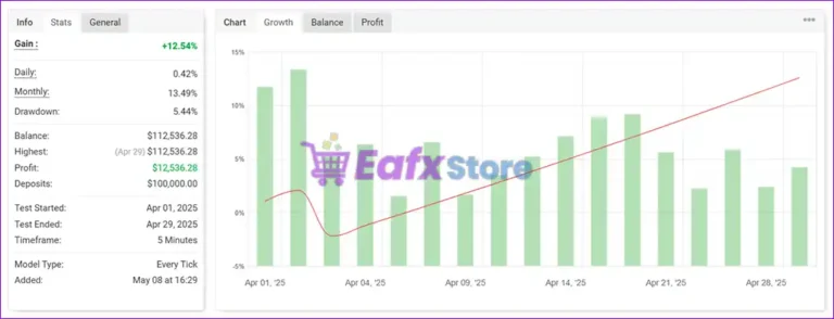PROP LEADER EA Signal Myfxbook