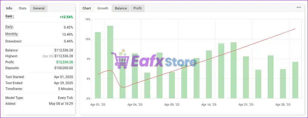 Prop Leader EA MT4 with SetFiles (Platform build 1441+) 4 PROP LEADER EA Signal Myfxbook