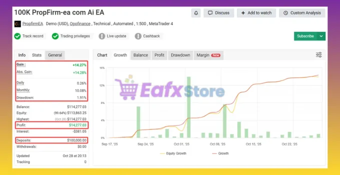 PROPFIRM AI EA MT4 Myfxbook