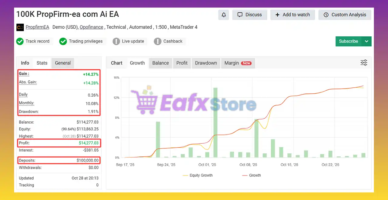 PROPFIRM AI EA MT4 Unlimited 4 PROPFIRM AI EA MT4 Myfxbook