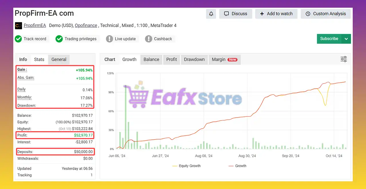 PROPFIRM AI EA MT4 Unlimited 3 PROPFIRM AI EA Myfxbook
