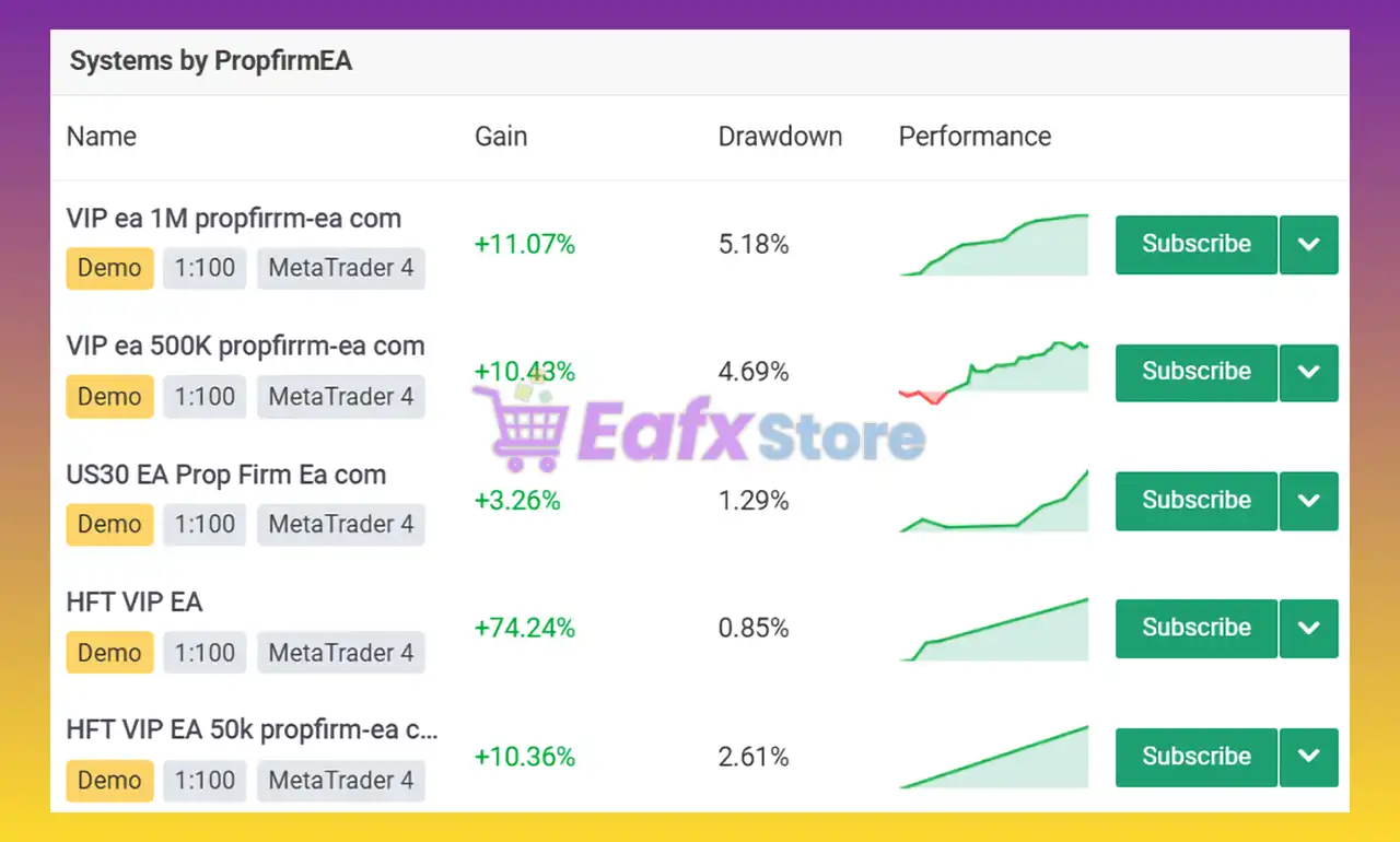 PROPFIRM AI EA MT4 Unlimited 2 PROPFIRM AI EA Review
