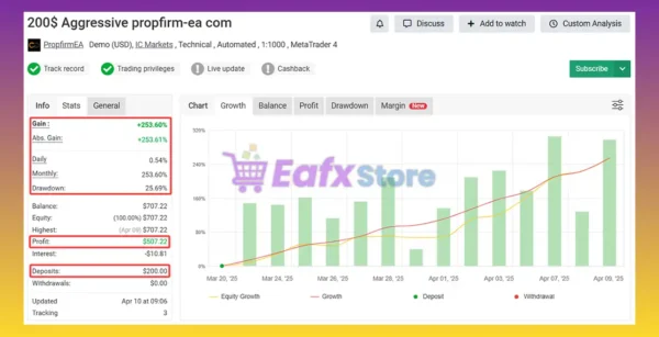 PROPFIRM EA Myfxbook