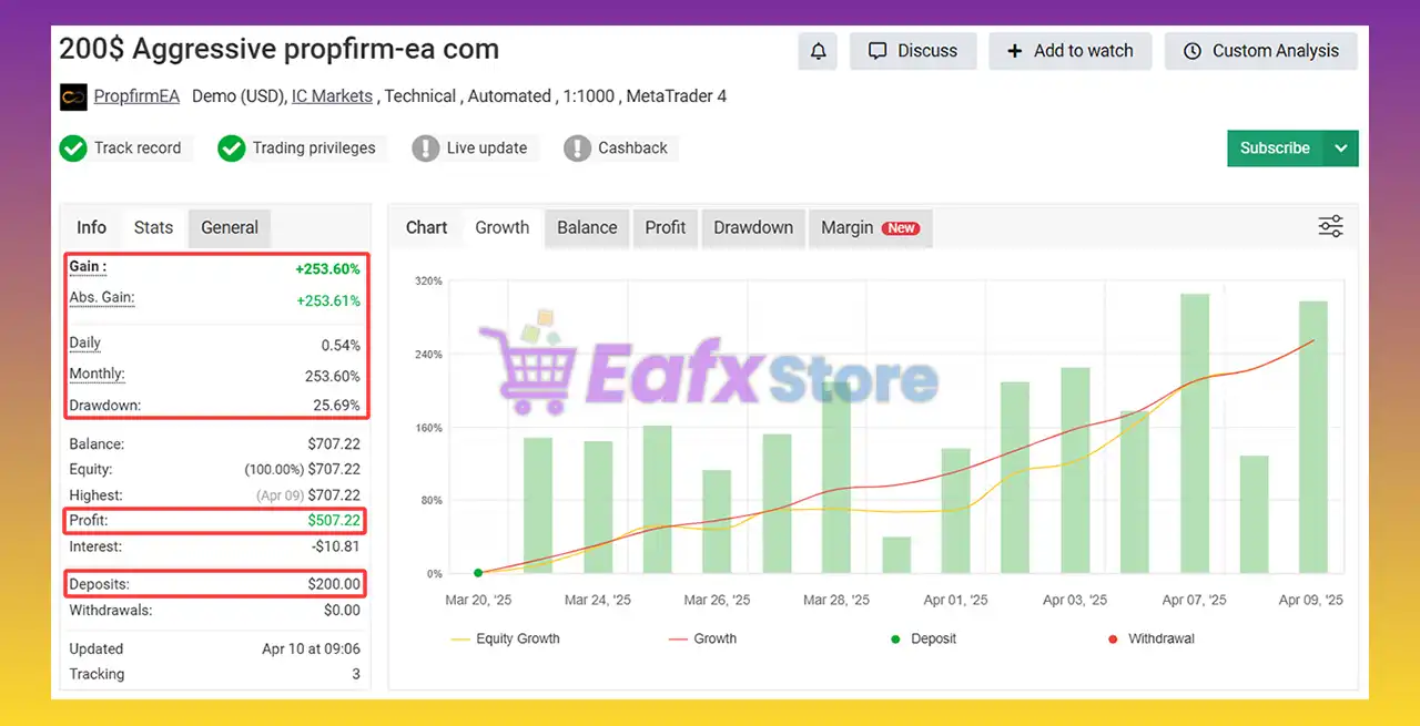 PROPFIRM AI EA MT4 Unlimited 5 PROPFIRM EA Myfxbook