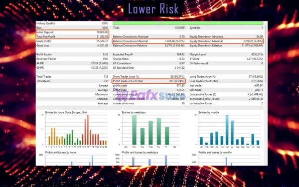 PROTO Fx EA MT5 Backtest