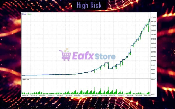 PROTO Fx EA MT5 Review