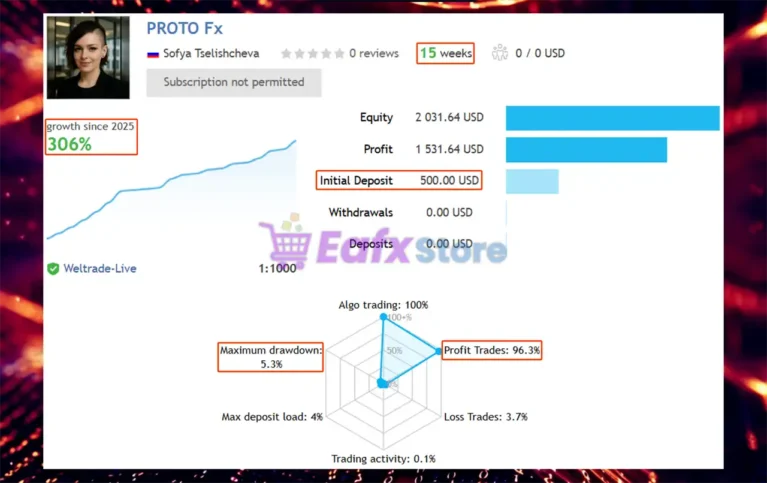 PROTO Fx Signal Results