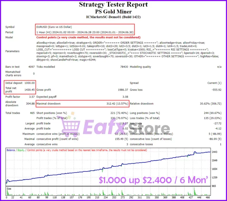 PS Gold Miner Backtest